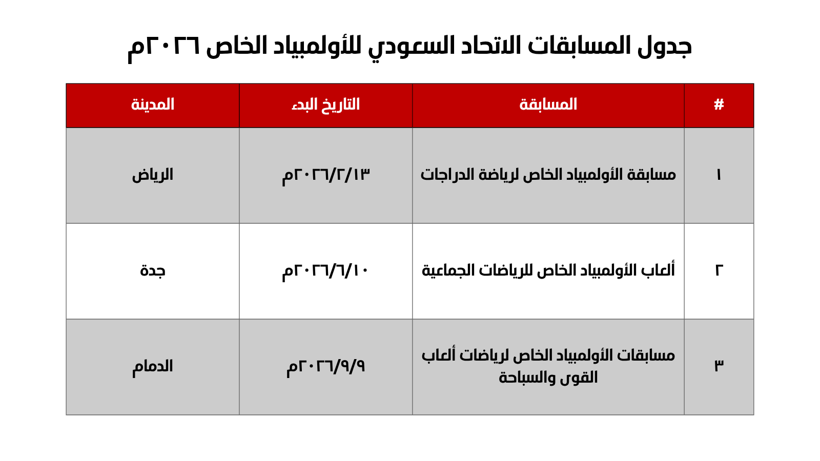 الموقع الالكتروني  جداول الايقونات  (1).png
