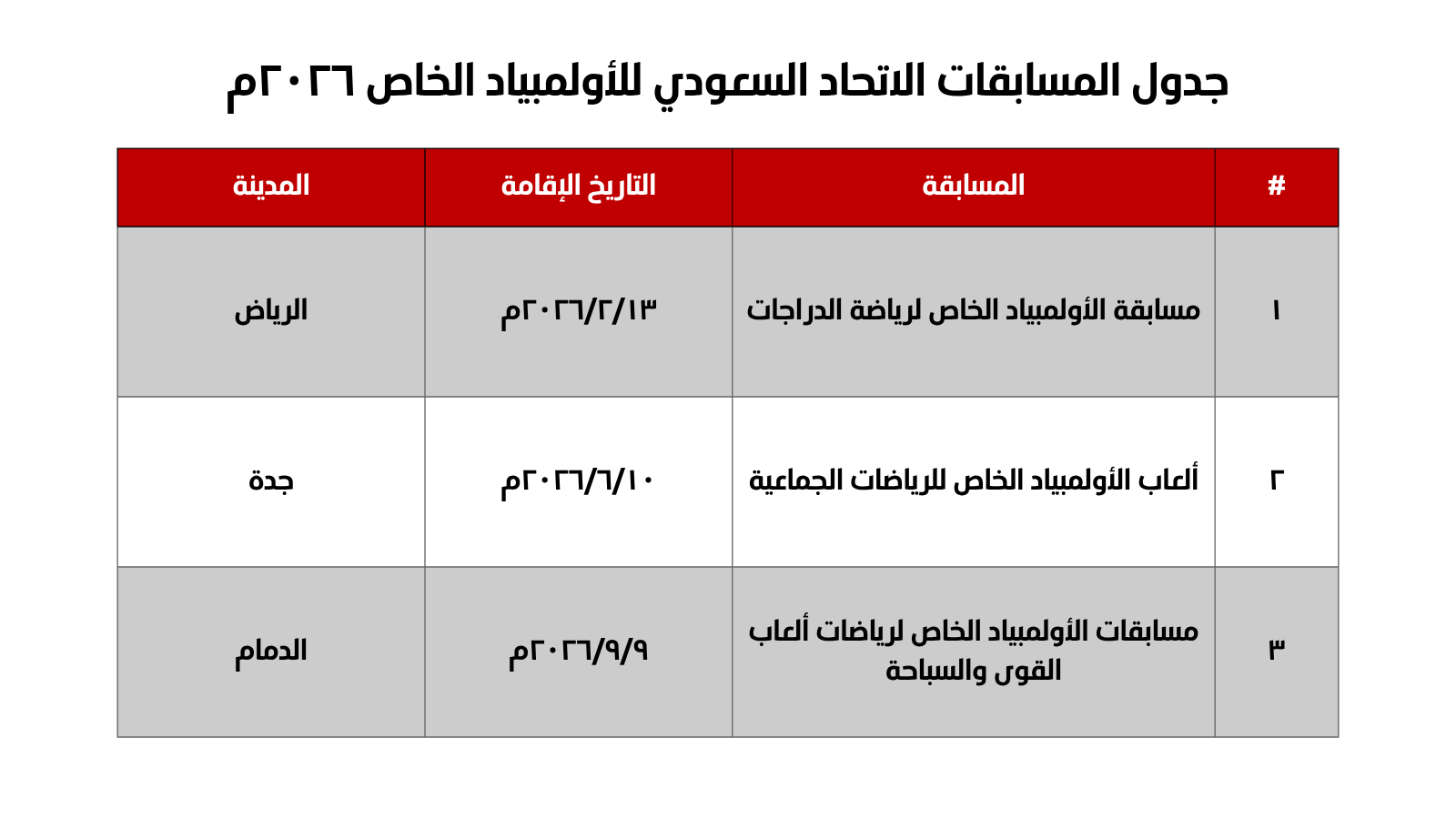 الموقع الالكتروني  جداول الايقونات  (3).png